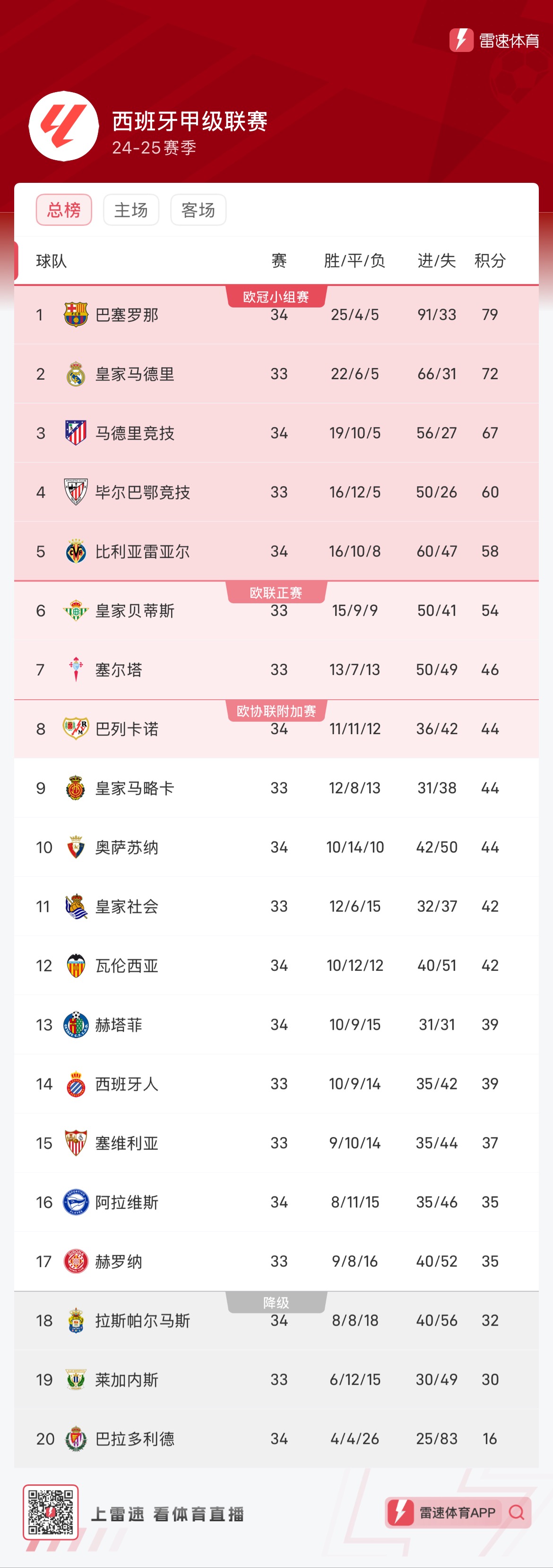逼抢中完成