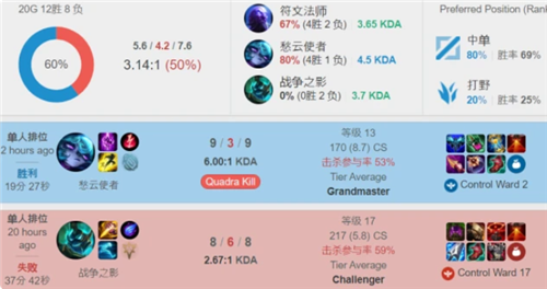 负手