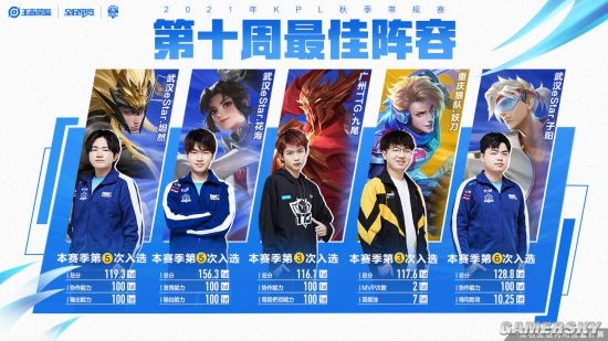 线重塑气质